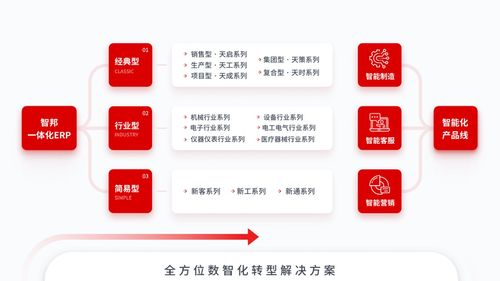 從管理者到數(shù)智生態(tài) 智邦國際攜手劉歡共探企業(yè)管理新范式