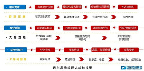 工業品品牌塑造之道的學術回響 遠東控股榮膺管理科學獎的啟示