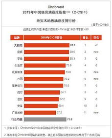 大自然地板榮膺2019中國TBV全面品牌價值管理獎，卓越管理鑄就品牌典范
