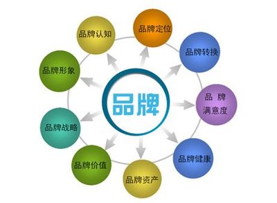 管理品牌 讓櫥柜企業持續盈利的關鍵