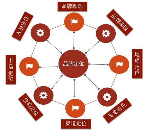 品牌聲量管理 新時代的品牌傳播之道
