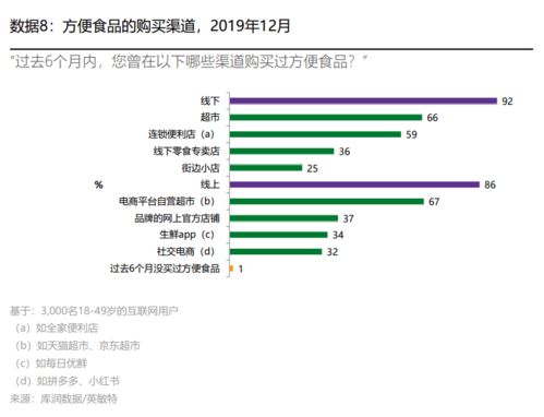 獨家數據揭秘 消費者對自熱品牌并無忠誠度，最受歡迎產品與品牌管理新策略