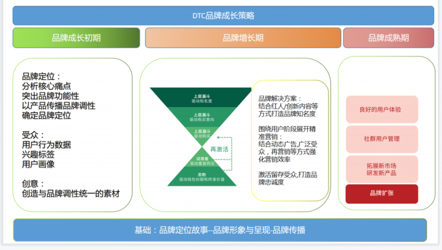 DTC品牌獨立站多渠道流量運營策略私享會 助力企業管理創新