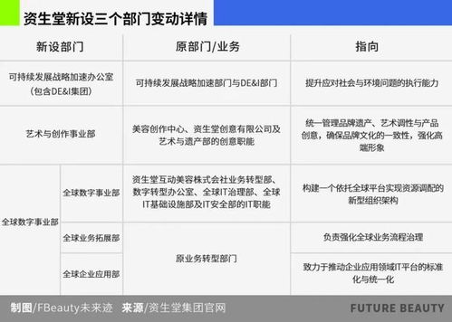 NARS遲到絲芙蘭 巨頭轉型與渠道革命的交叉點