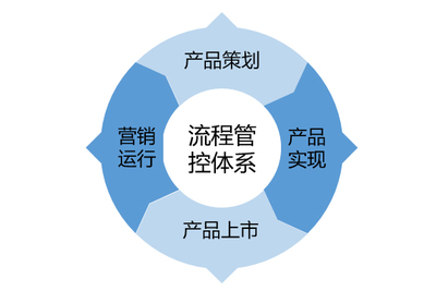 國睿信維 完善研發管理體系，擦亮“REACH睿知”工業軟件金字招牌