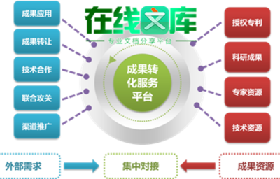 電子信息科技成果評估報(bào)告免費(fèi)下載及技術(shù)服務(wù)與成果轉(zhuǎn)讓指南