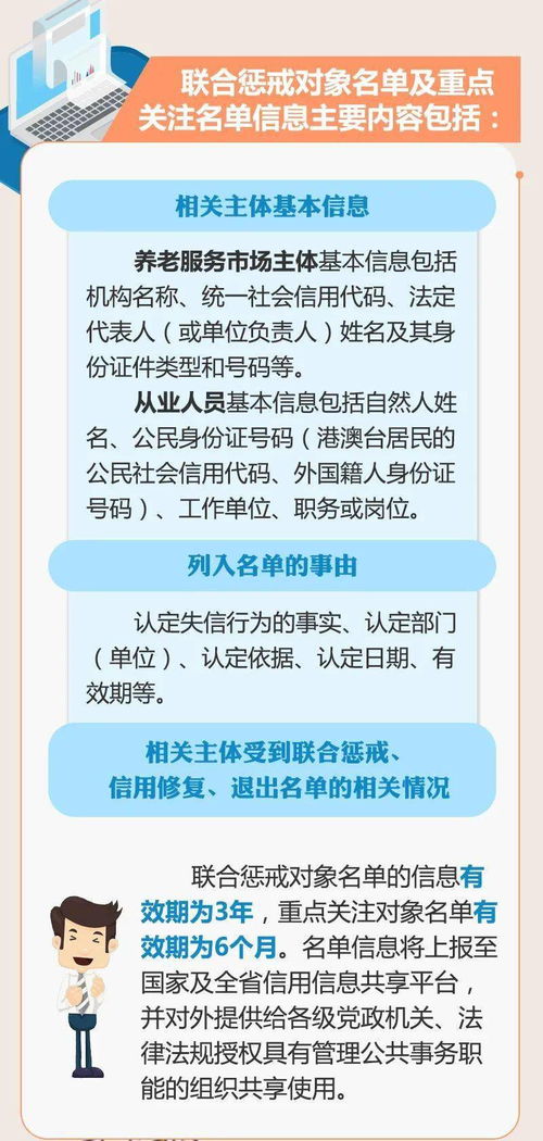 圖解 一圖帶您了解江蘇養(yǎng)老服務(wù)市場(chǎng)黑名單制度與技術(shù)成果轉(zhuǎn)讓